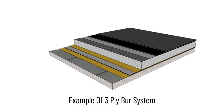 example-of3-ply-built-up-roof-Bur - SQI Roofing example-of3-ply-built-up-roof-Bur